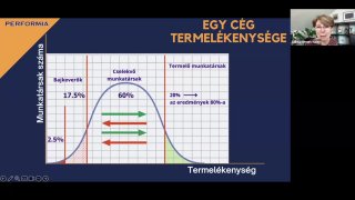 hogyan_építs_fel_és_tarts_fenn_egy_sikeres_csapatot_előadás_felvétele  1. rész