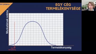 Hogyan építs fel és tarts fenn egy sikeres csatot - előadás felvétele 1. rész